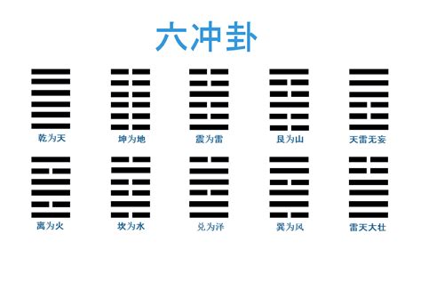 今日沖煞 米卦原理